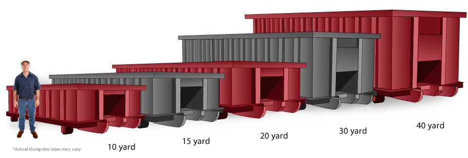 Chattanooga Disposal Dumpster Rental Sizes